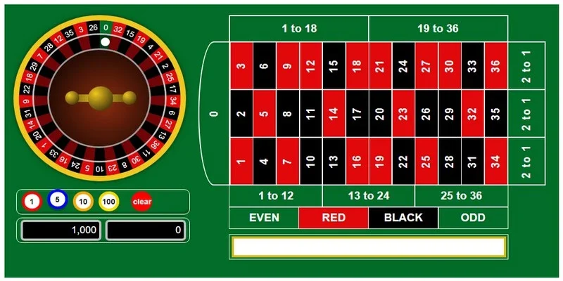 Thời điểm đúng đắn để chơi rất quan trọng